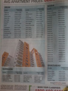 Times of India ,property rates,29.11.14